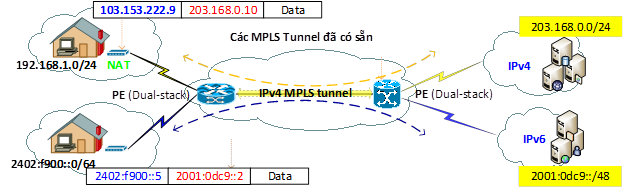 https://file.unica.vn/storage/c2a0932a9280d0b05e8265a8573fb3939e4babff/IPv6%20mang%20MPLS.png