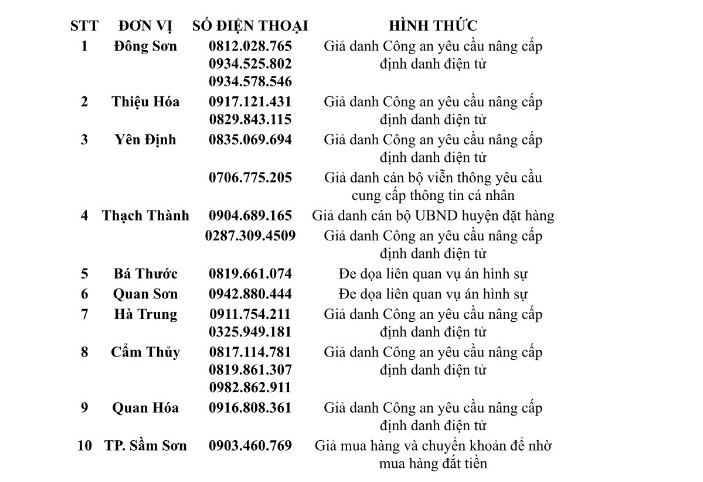 Danh sách số điện thoại gọi điện lừa đảo trong các vụ ngăn chặn được- Ảnh 1.