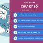   TÌM HIỂU VỀ CHỮ KÝ SỐ VÀ LỢI ÍCH CHỮ KÝ SỐ CHO CÁ NHÂN VÀ DOANH NGHIỆP